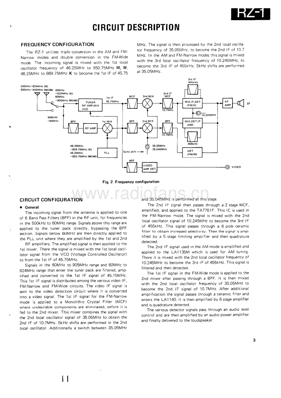 Kenwood-RZ1-tuun-sm 维修电路原理图.pdf_第3页