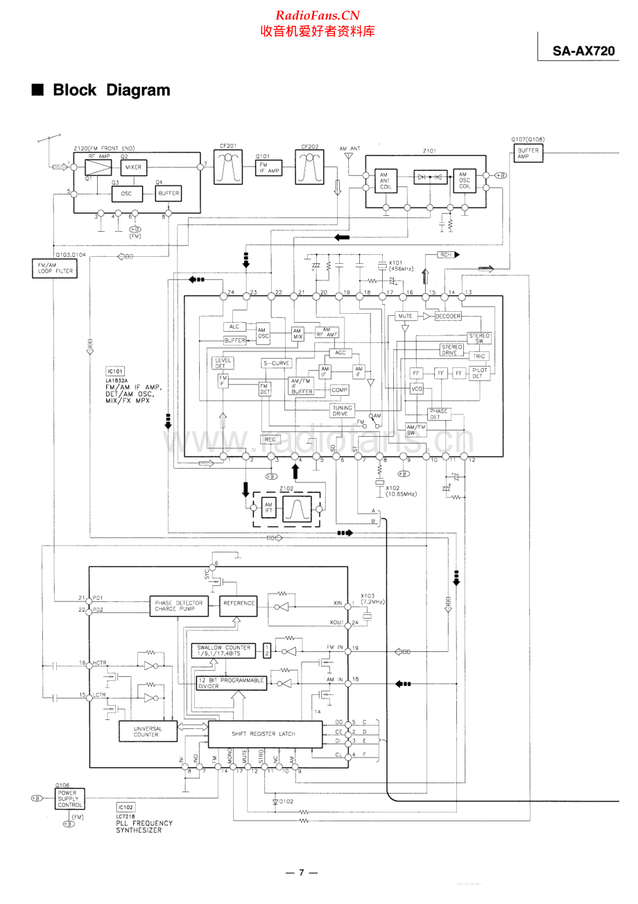 Technics-SAAX720-avr-sm 维修电路原理图.pdf_第2页