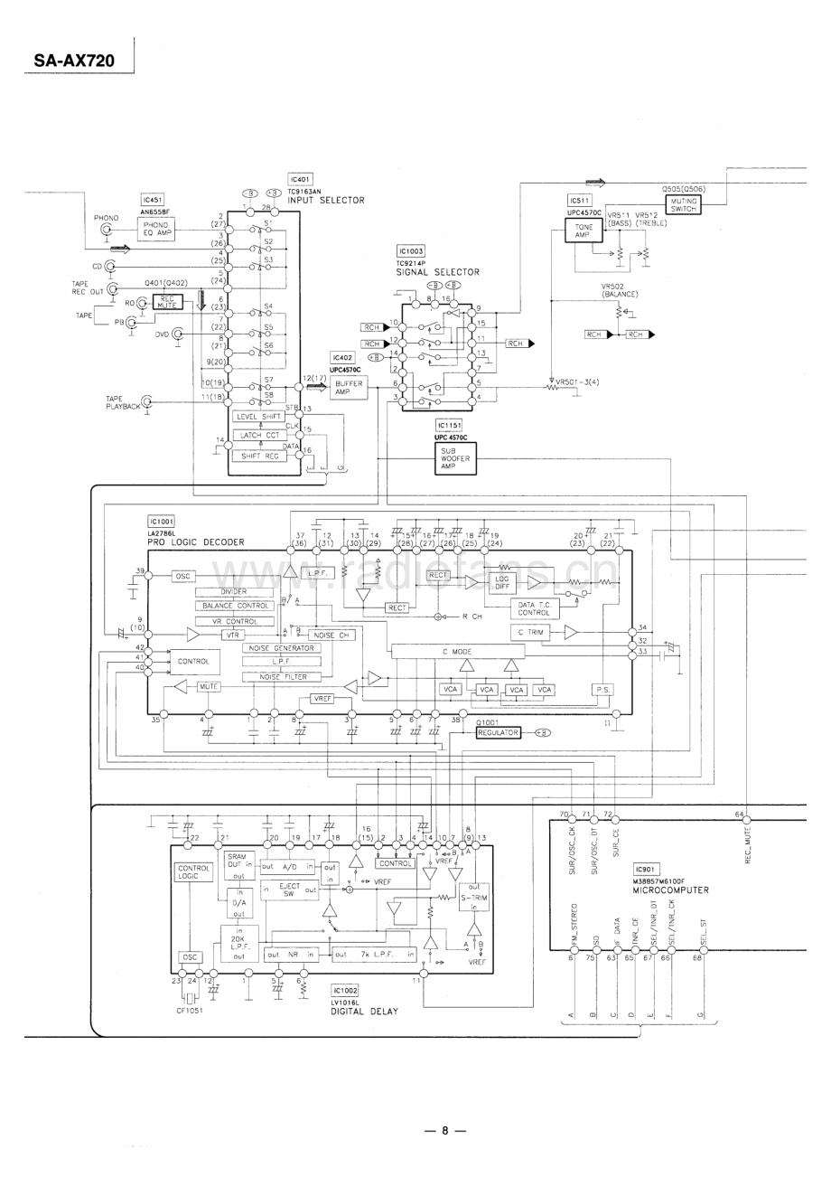 Technics-SAAX720-avr-sm 维修电路原理图.pdf_第3页