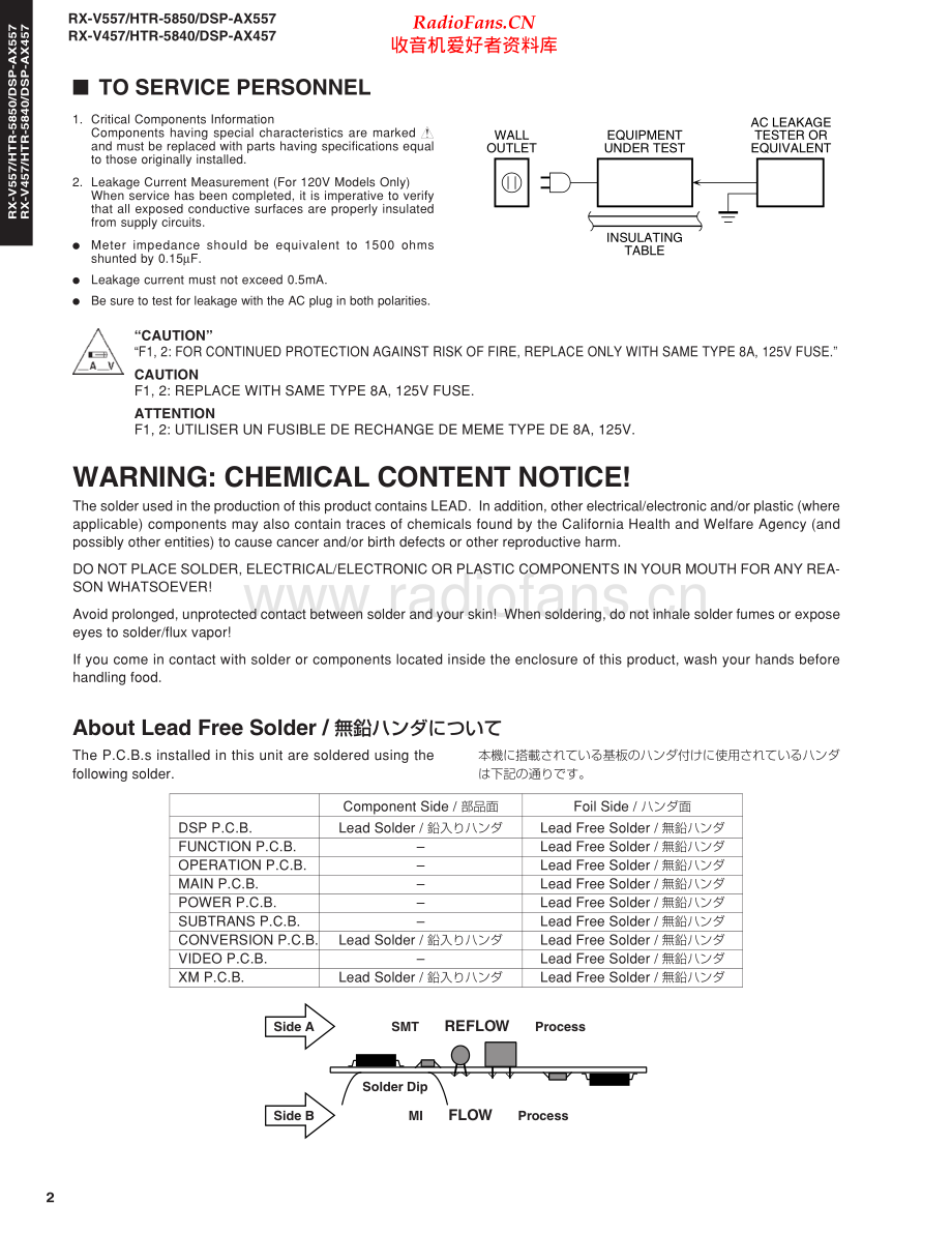 Yamaha-RXV457-avr-sm(1) 维修电路原理图.pdf_第2页
