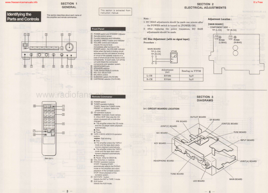 Sony-TAF519R-int-sm 维修电路原理图.pdf_第3页