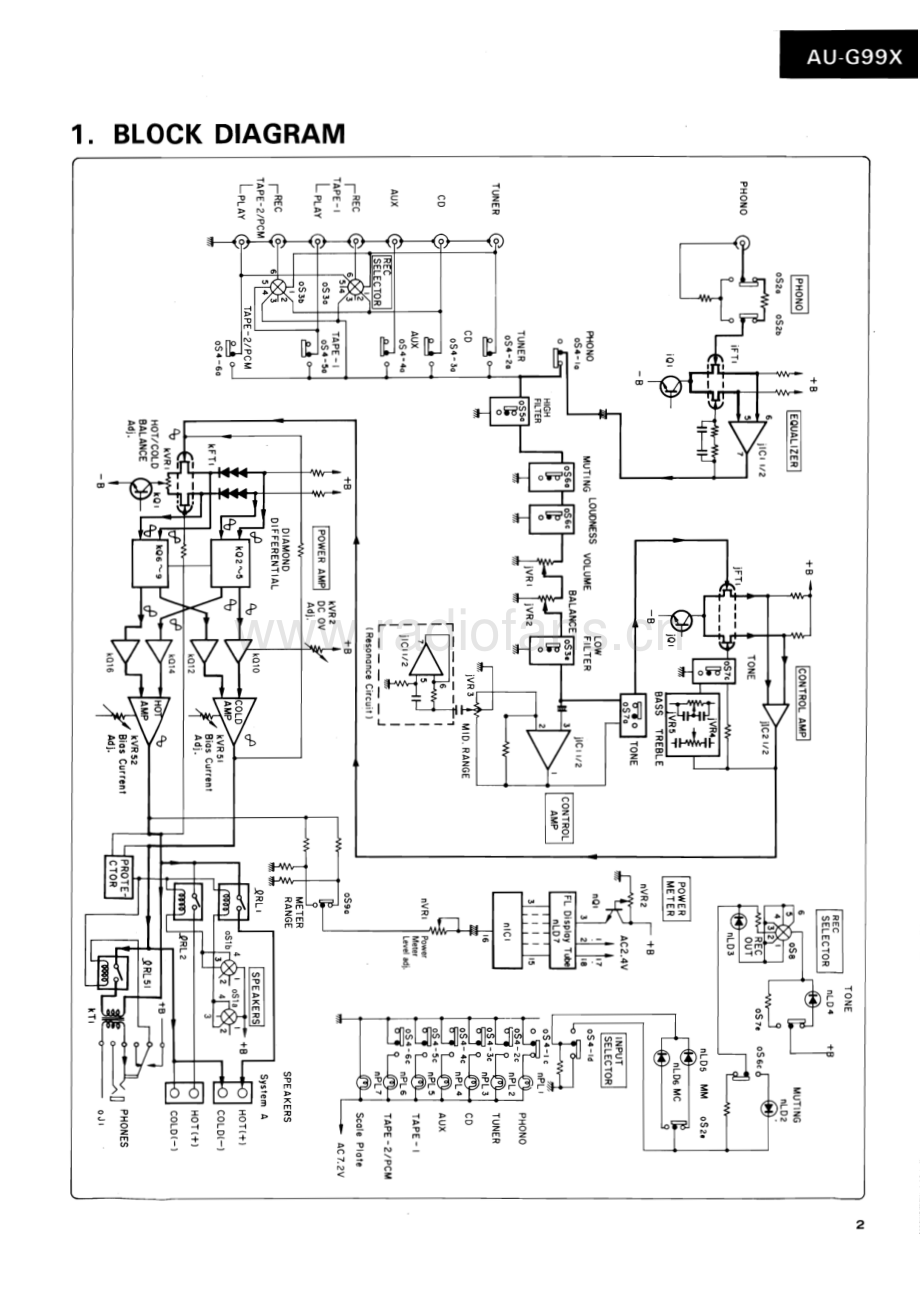 Sansui-AUG99X-int-sm 维修电路原理图.pdf_第3页