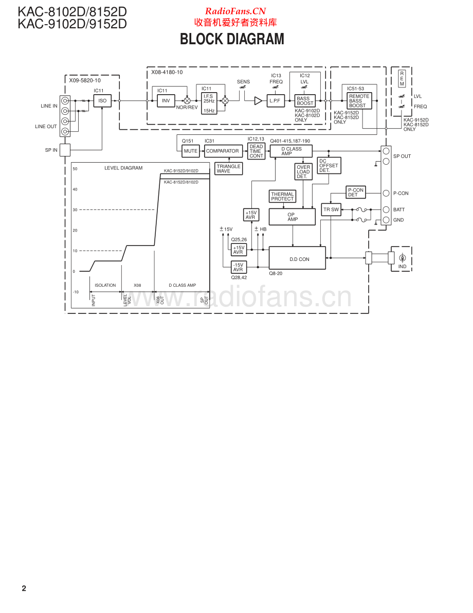 Kenwood-KAC9152D-pwr-sm 维修电路原理图.pdf_第2页