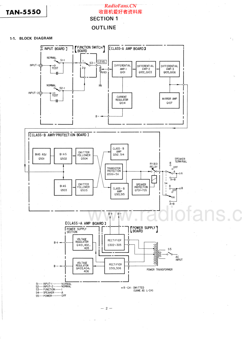 Sony-TAN5550-pwr-sm 维修电路原理图.pdf_第2页
