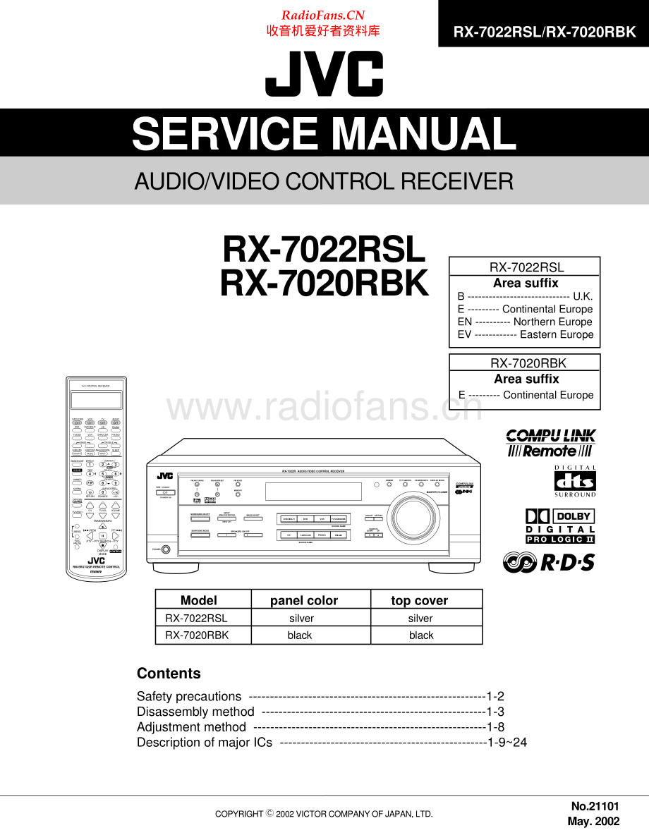 JVC-RX7020RBK-avr-sm 维修电路原理图.pdf_第1页