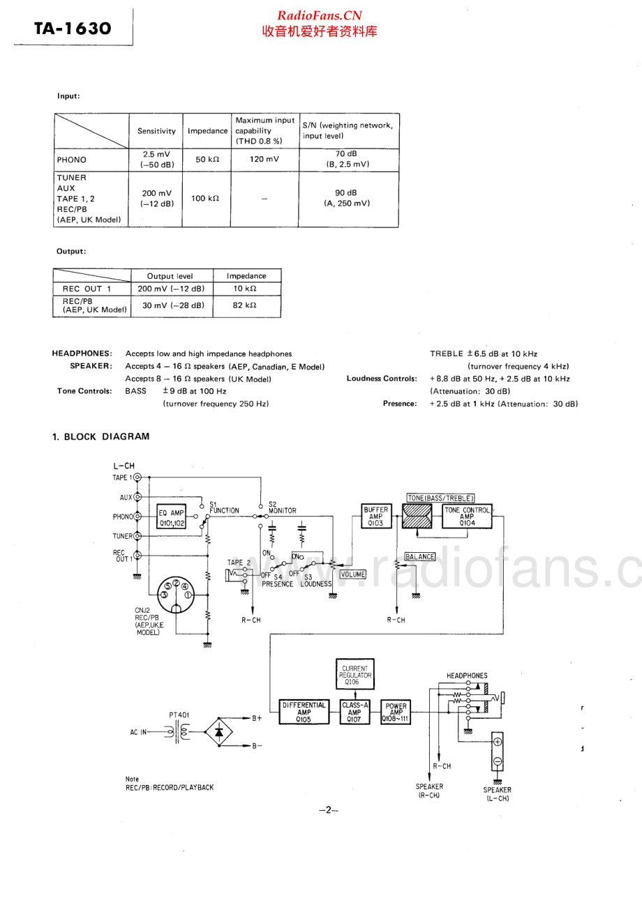 Sony-TA1630-int-sm 维修电路原理图.pdf_第2页