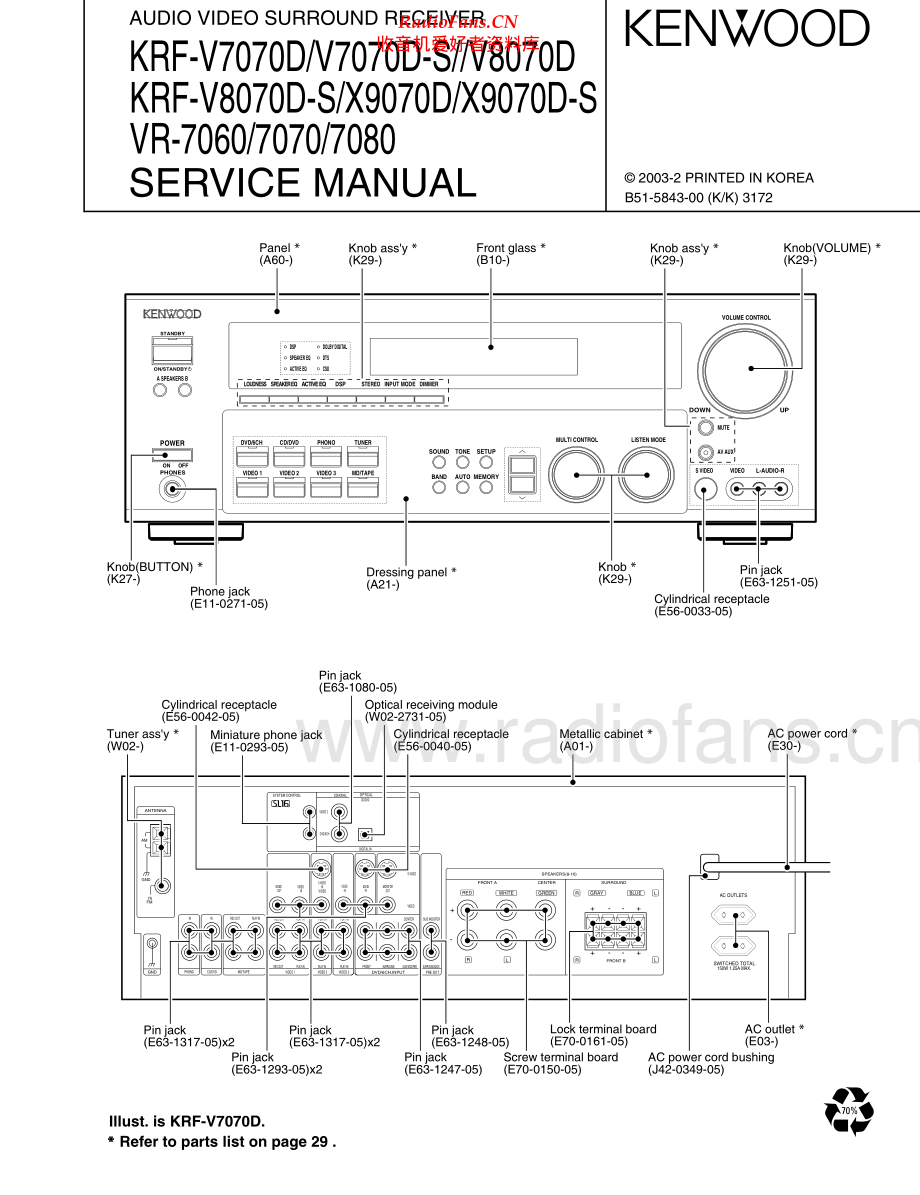 Kenwood-KRFV9070D-avr-sm 维修电路原理图.pdf_第1页
