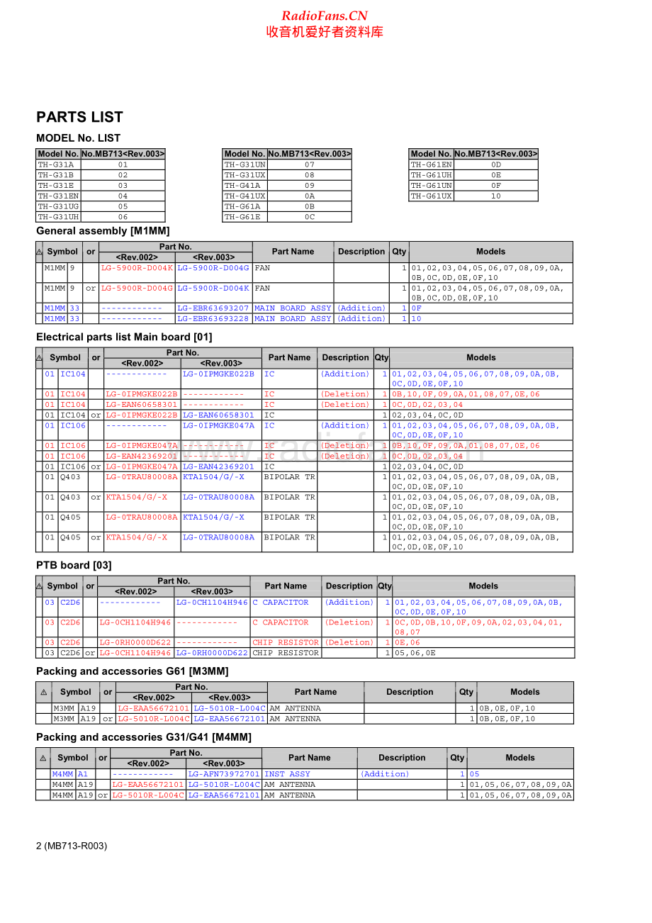 JVC-THG41-ddcs-sm 维修电路原理图.pdf_第2页