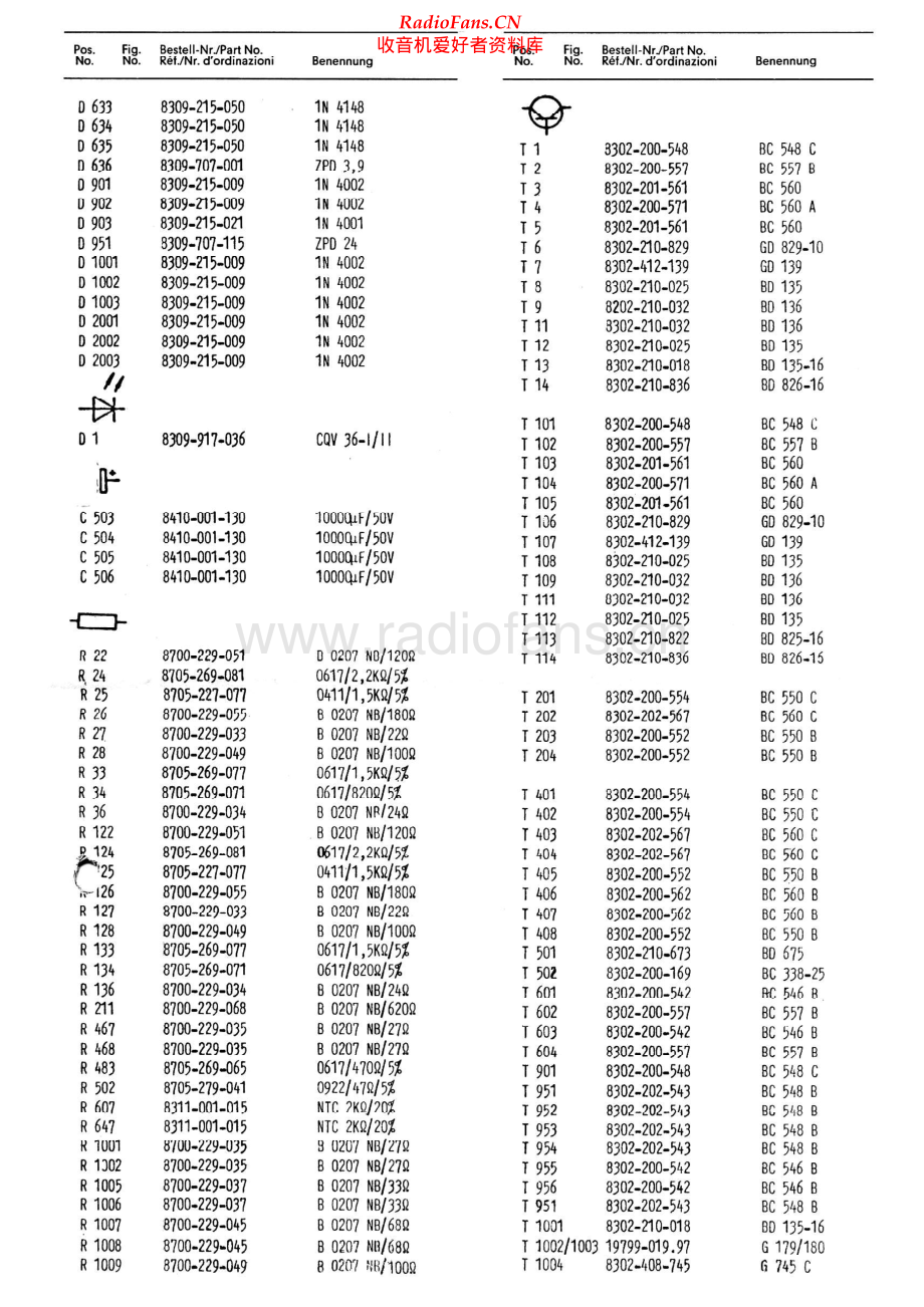 Grundig-A5000-pwr-sch维修电路原理图.pdf_第2页