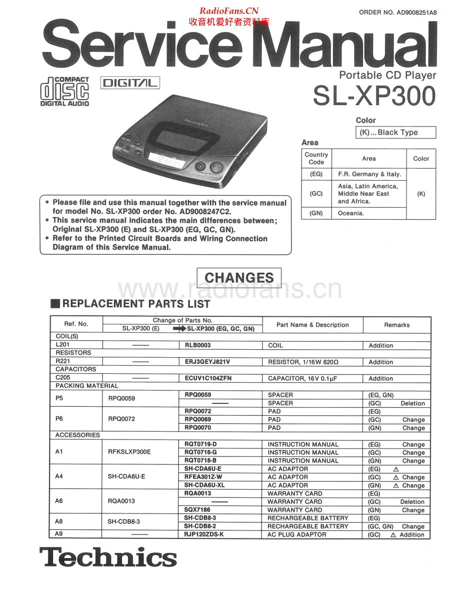 Technics-SLXP300-dm-sm(1) 维修电路原理图.pdf_第1页