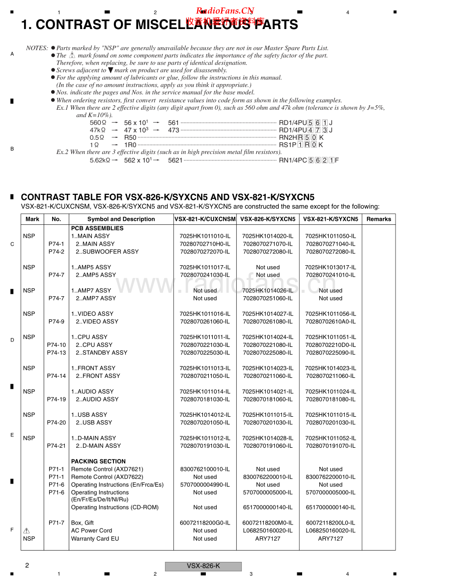 Pioneer-VSX521K-avr-sm 维修电路原理图.pdf_第2页