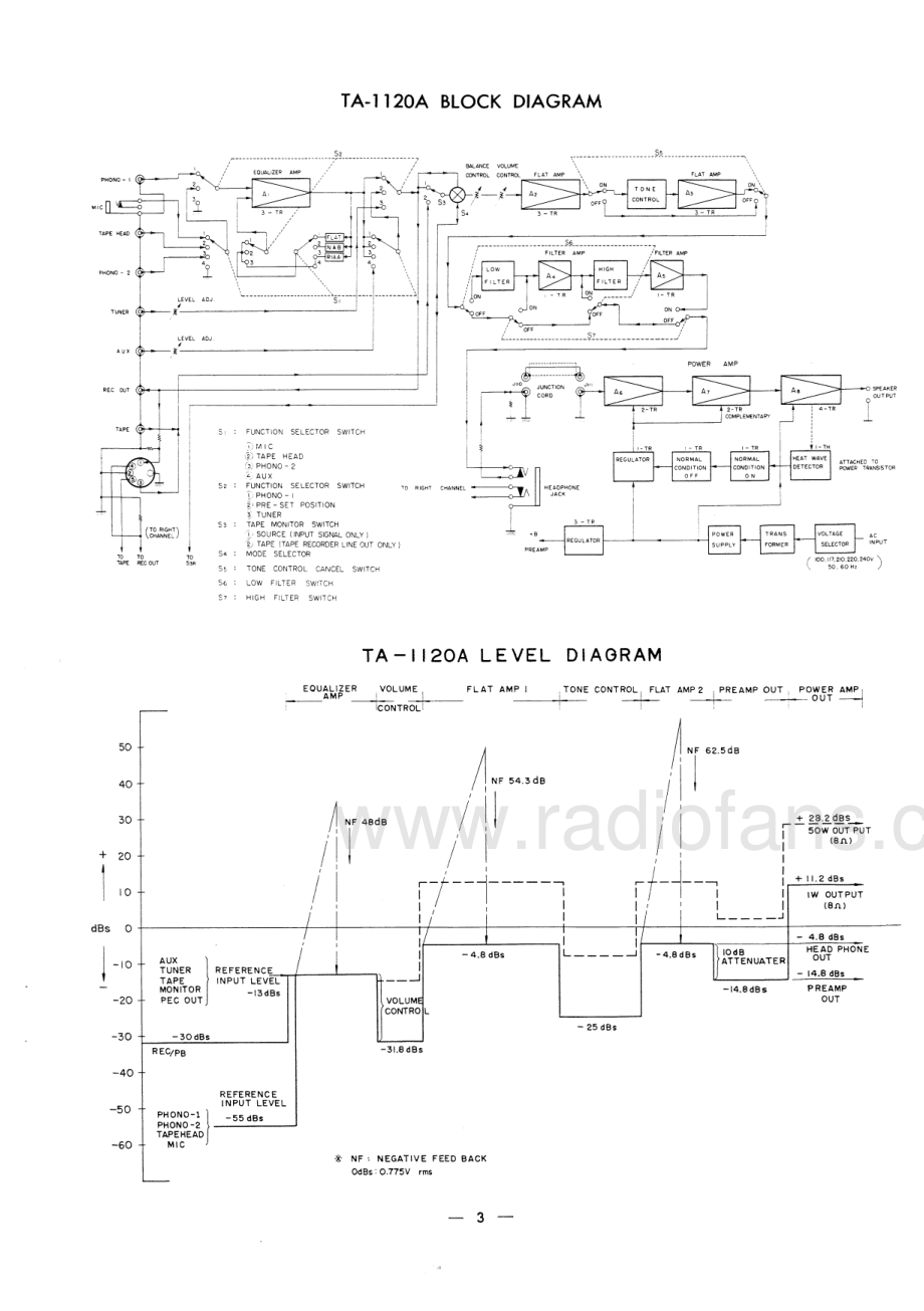 Sony-TA1120A-int-sm 维修电路原理图.pdf_第3页
