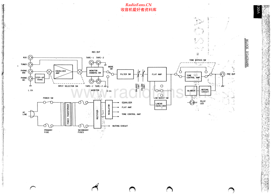 Luxman-C120A-pre-sm 维修电路原理图.pdf_第2页