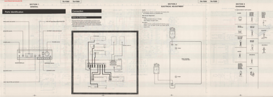 Sony-TAF300-int-sm 维修电路原理图.pdf_第3页