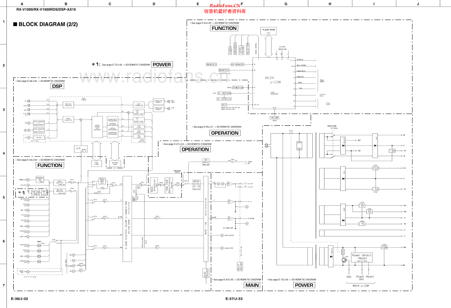 Yamaha-RXV10-avr-sch(1) 维修电路原理图.pdf_第2页