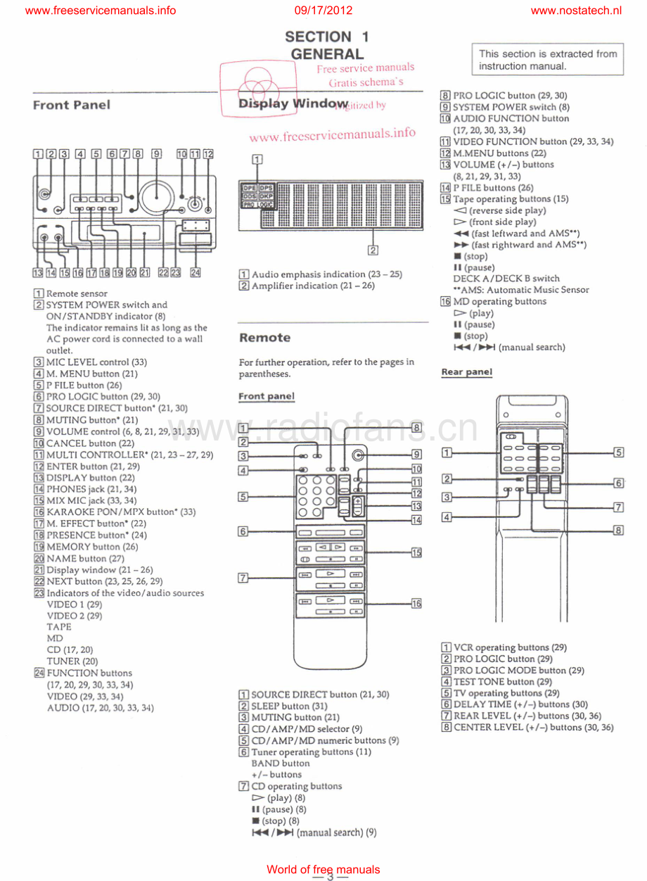 Sony-TAE100EX-avr-sm 维修电路原理图.pdf_第3页