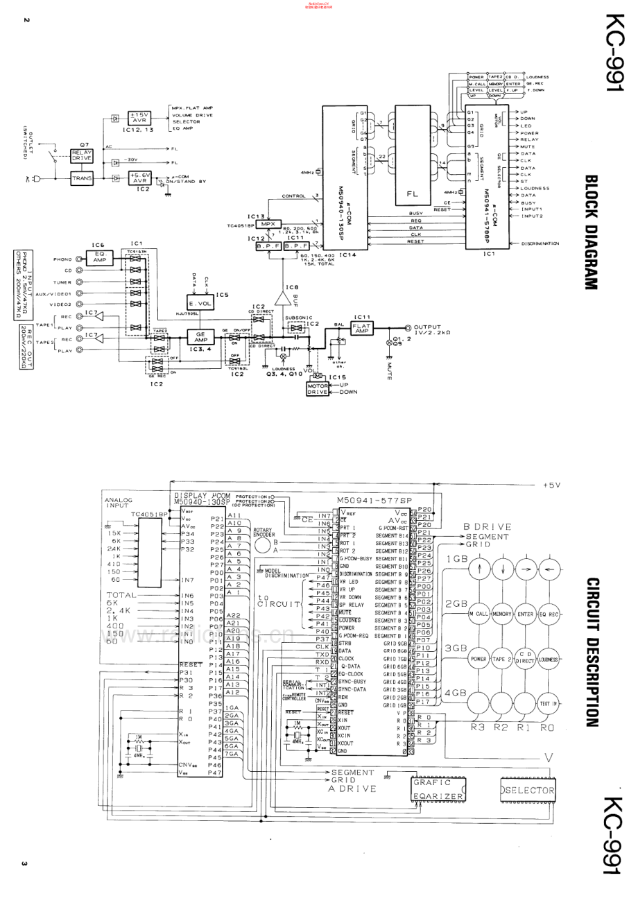 Kenwood-KC991-pre-sm 维修电路原理图.pdf_第2页