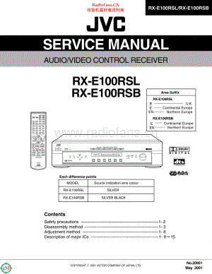 JVC-RXE100R-avr-sm 维修电路原理图.pdf