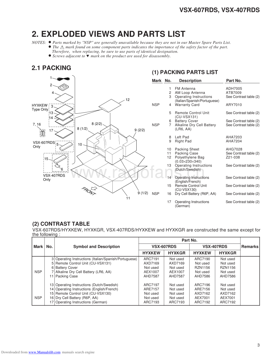 Pioneer-VSX407RDS-avr-sm 维修电路原理图.pdf_第3页