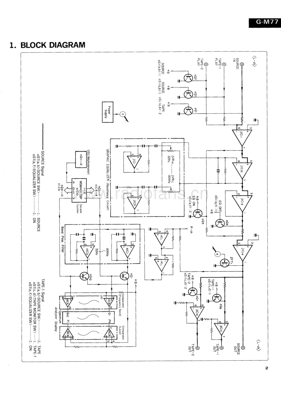 Sansui-GM77-eq-sm 维修电路原理图.pdf_第3页
