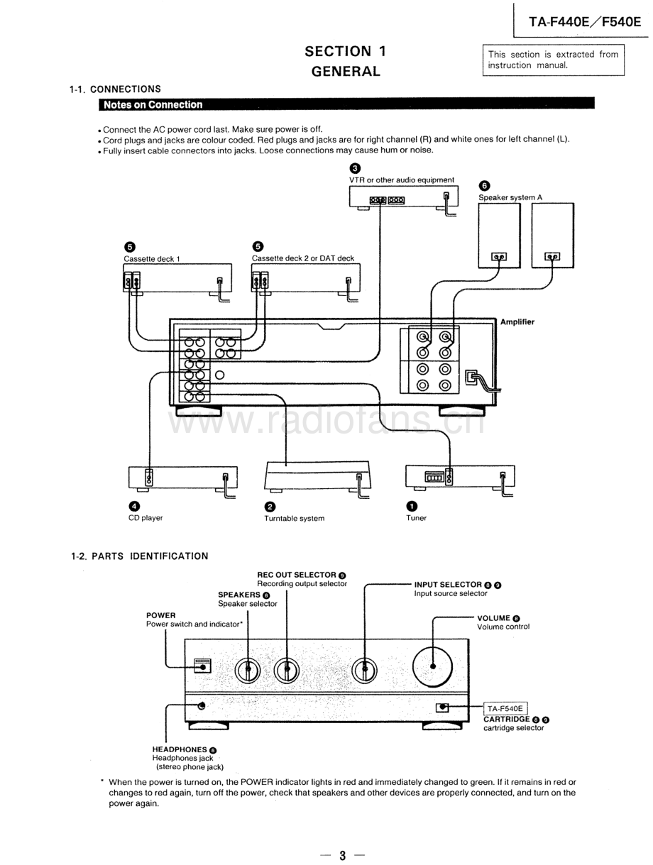 Sony-TAF440E-int-sm 维修电路原理图.pdf_第3页
