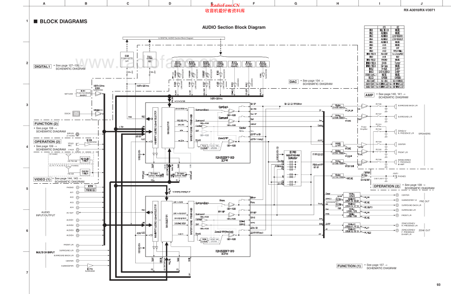 Yamaha-RXA3010-avr-sch(1) 维修电路原理图.pdf_第1页
