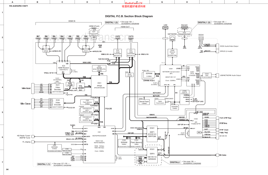 Yamaha-RXA3010-avr-sch(1) 维修电路原理图.pdf_第2页