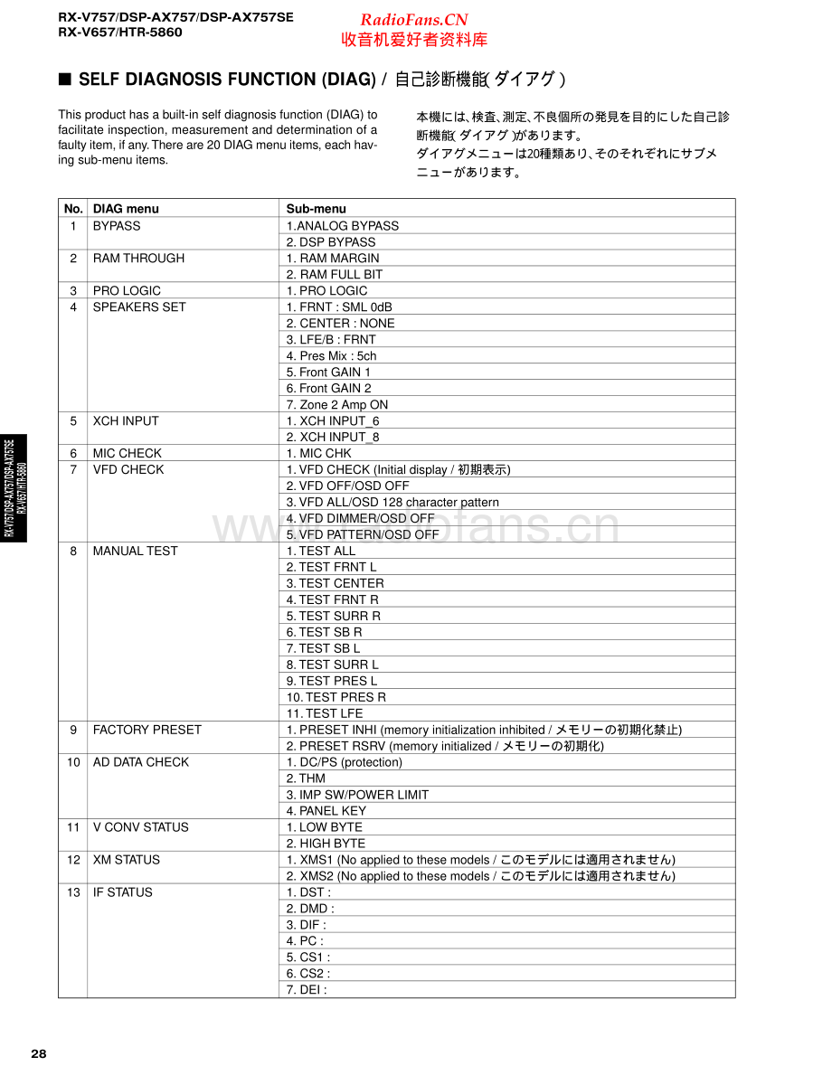 Yamaha-HTR5860-avr-sm 维修电路原理图.pdf_第2页