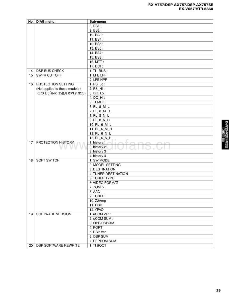 Yamaha-HTR5860-avr-sm 维修电路原理图.pdf_第3页