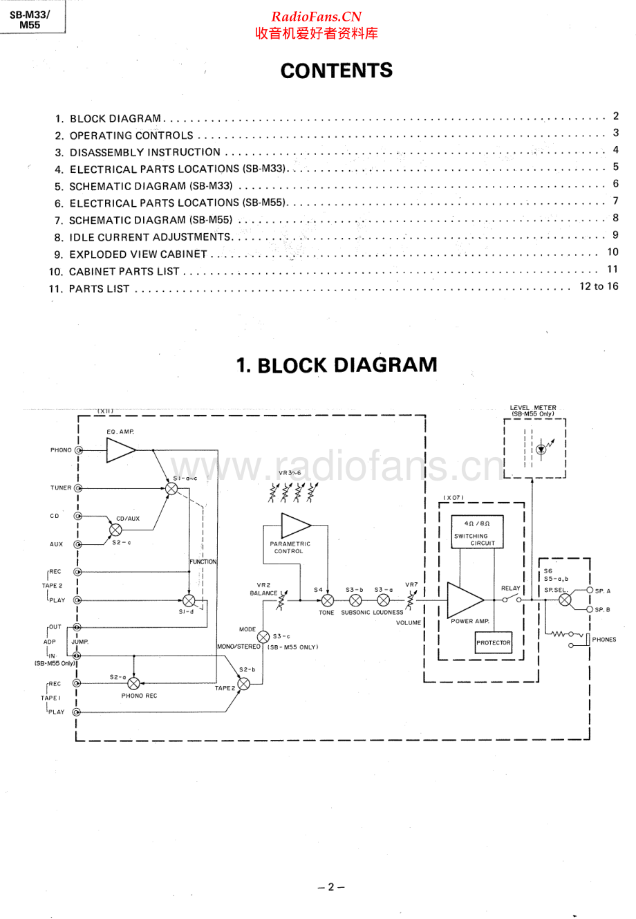 Toshiba-SBM33-int-sm 维修电路原理图.pdf_第2页