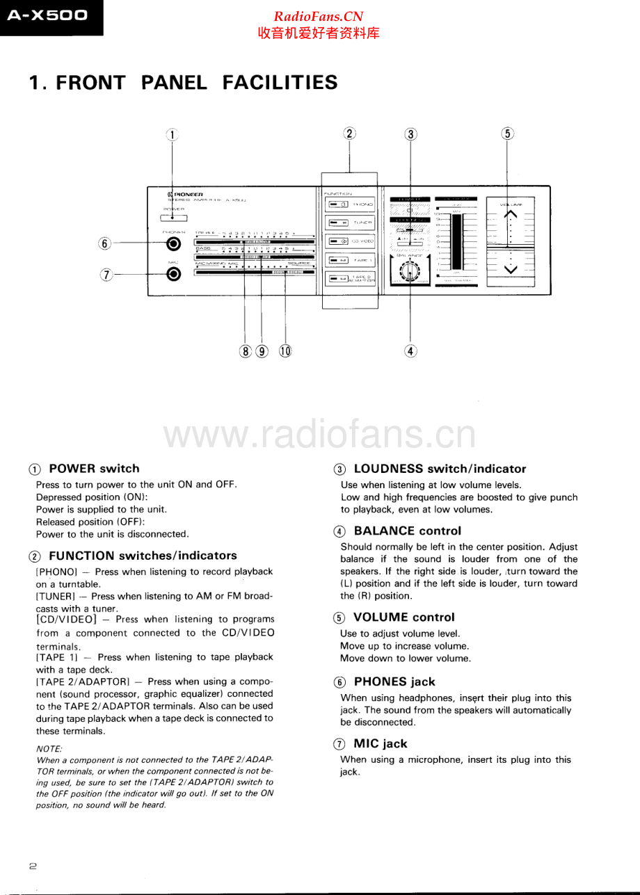 Pioneer-AX500-int-sm 维修电路原理图.pdf_第2页