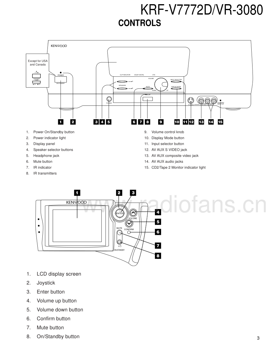 Kenwood-VR3080-avr-sm 维修电路原理图.pdf_第3页