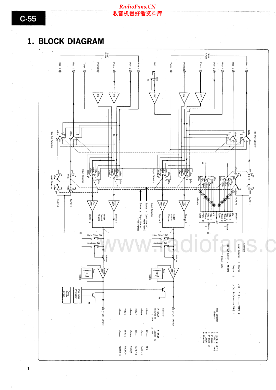 Sansui-C55-pre-sm 维修电路原理图.pdf_第2页
