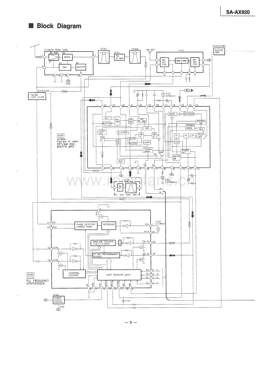 Technics-SAAX920-avr-sm 维修电路原理图.pdf_第3页
