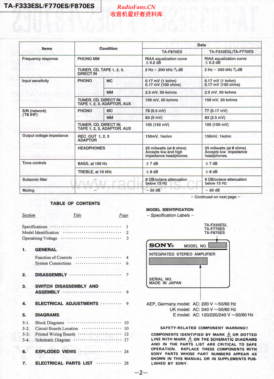 Sony-TAF770ES-int-sm 维修电路原理图.pdf_第2页