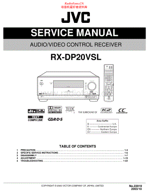 JVC-RXDP20VSL-avr-sm 维修电路原理图.pdf