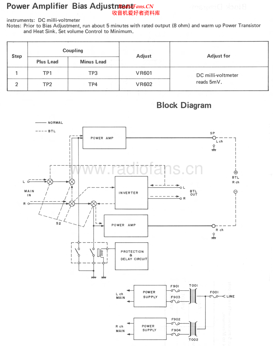 Rotel-RB870-pwr-sm 维修电路原理图.pdf_第2页