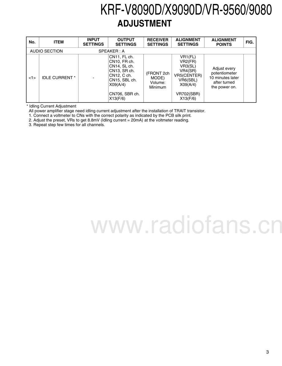 Kenwood-KRFVR9080-avr-sm 维修电路原理图.pdf_第3页