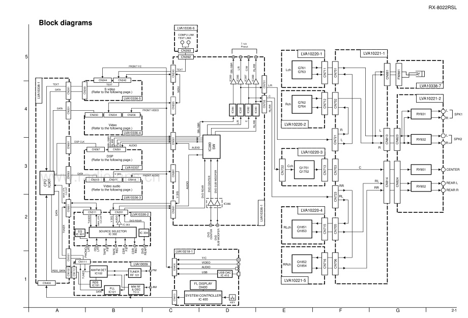 JVC-RX8022RSL-avr-sm 维修电路原理图.pdf_第3页