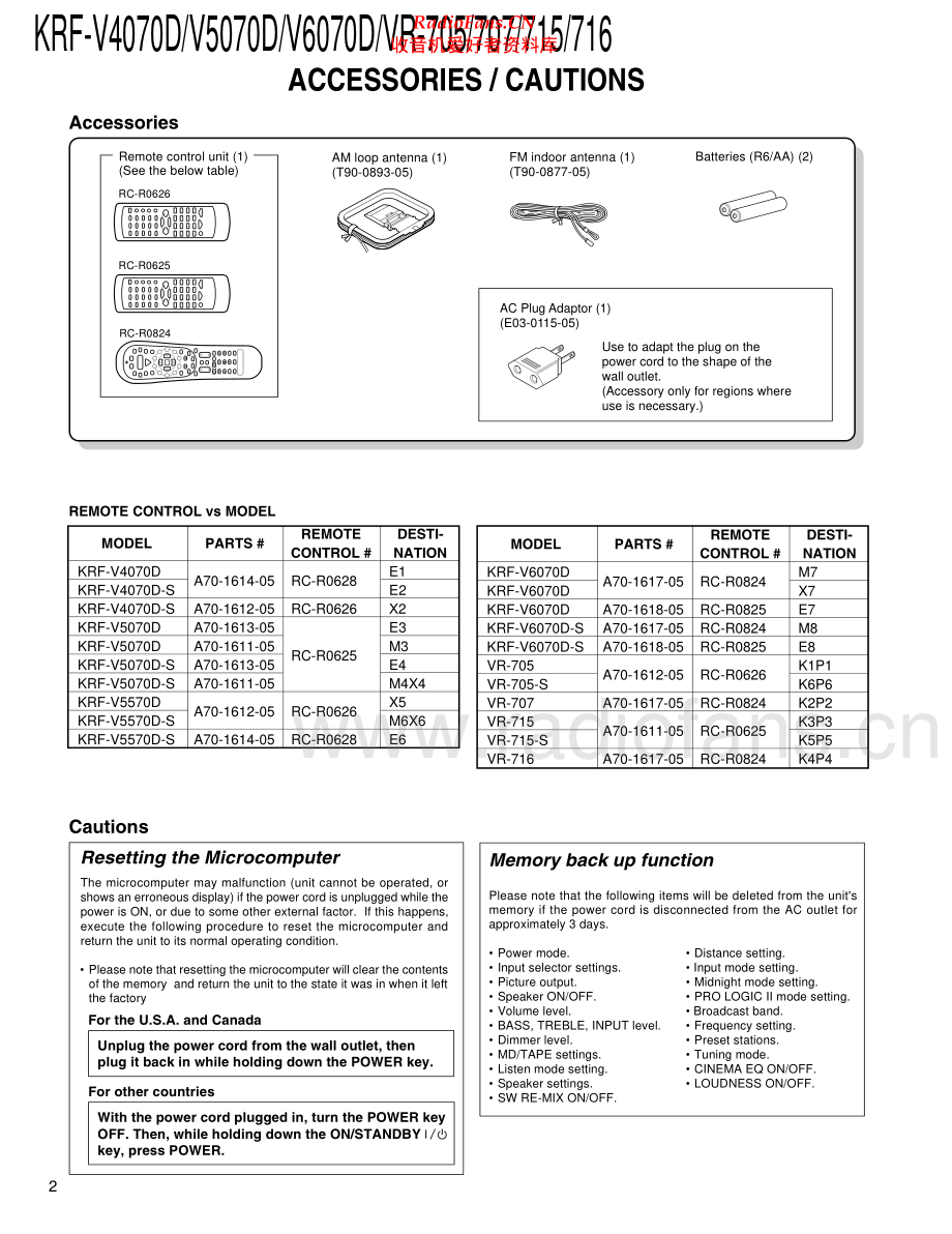 Kenwood-KRFVR707-avr-sm 维修电路原理图.pdf_第2页