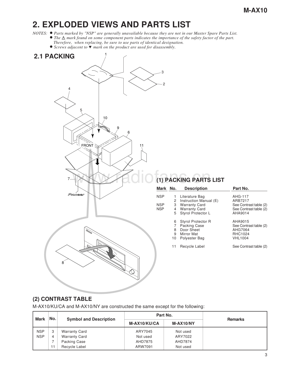 Pioneer-MAX10-int-sch 维修电路原理图.pdf_第3页