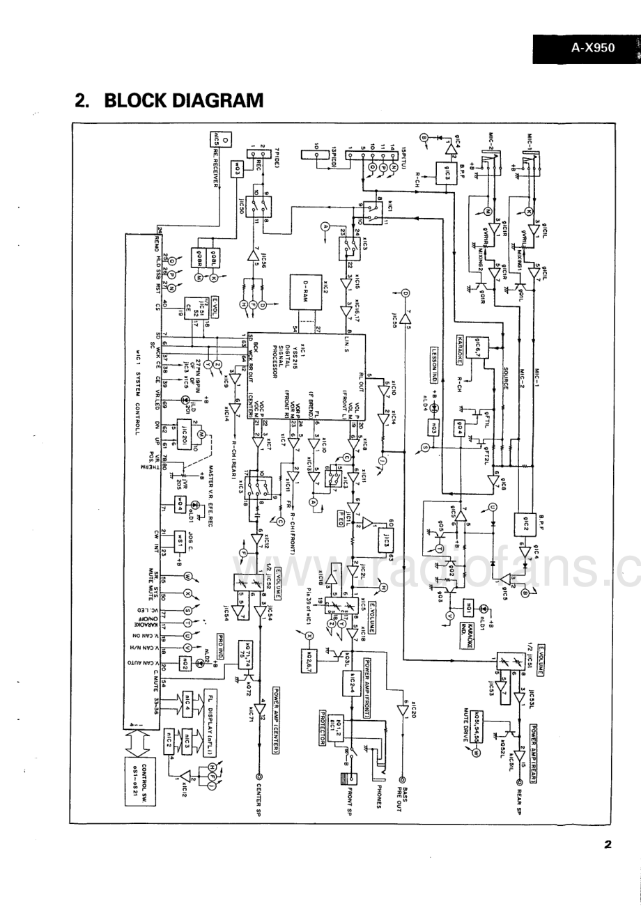 Sansui-AX950-ava-sm 维修电路原理图.pdf_第3页