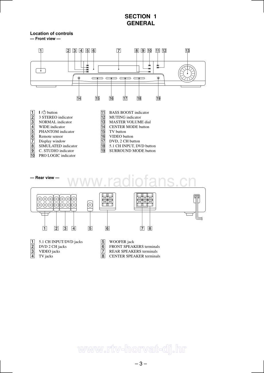 Sony-TAVE150-ava-sm 维修电路原理图.pdf_第3页