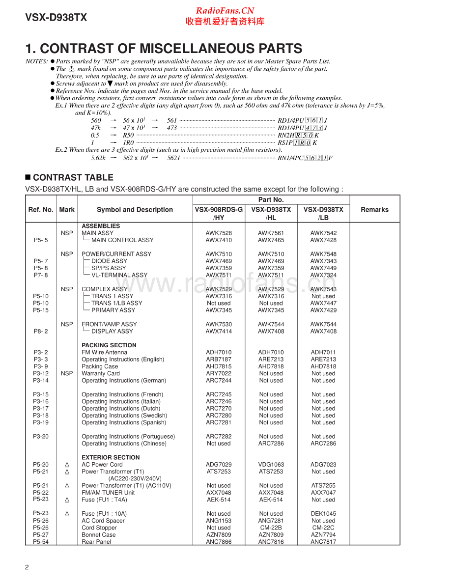 Pioneer-VSXD908RD-avr-sm 维修电路原理图.pdf_第2页