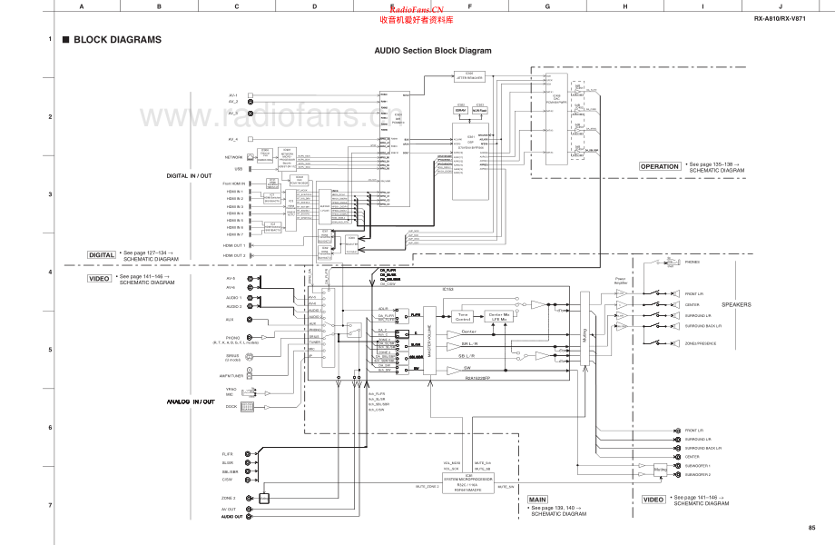 Yamaha-RXV871-avr-sch(1) 维修电路原理图.pdf_第1页