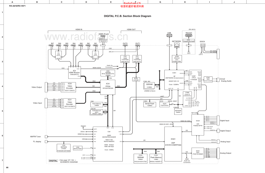 Yamaha-RXV871-avr-sch(1) 维修电路原理图.pdf_第2页