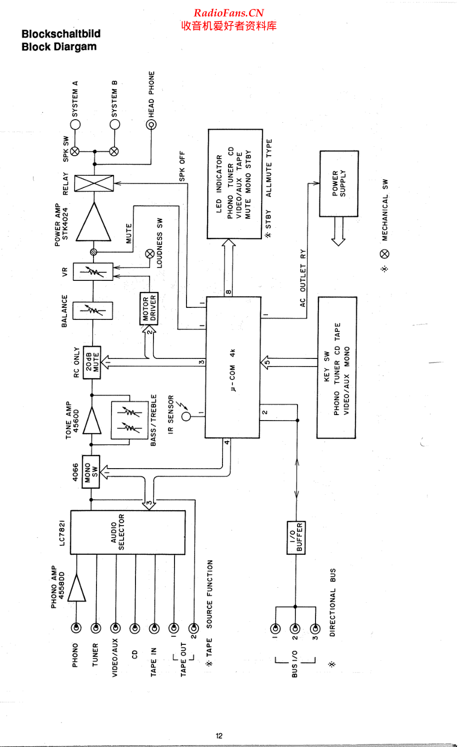 Grundig-V5200-int-sch维修电路原理图.pdf_第2页