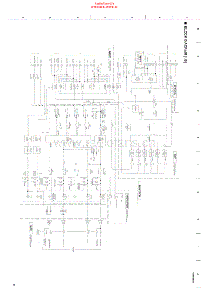 Yamaha-HTR5990-avr-sm 维修电路原理图.pdf