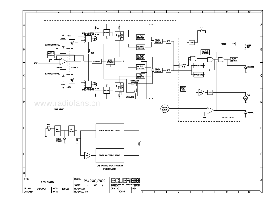 Ecler-PAM2600-pwr-sm维修电路原理图.pdf_第3页