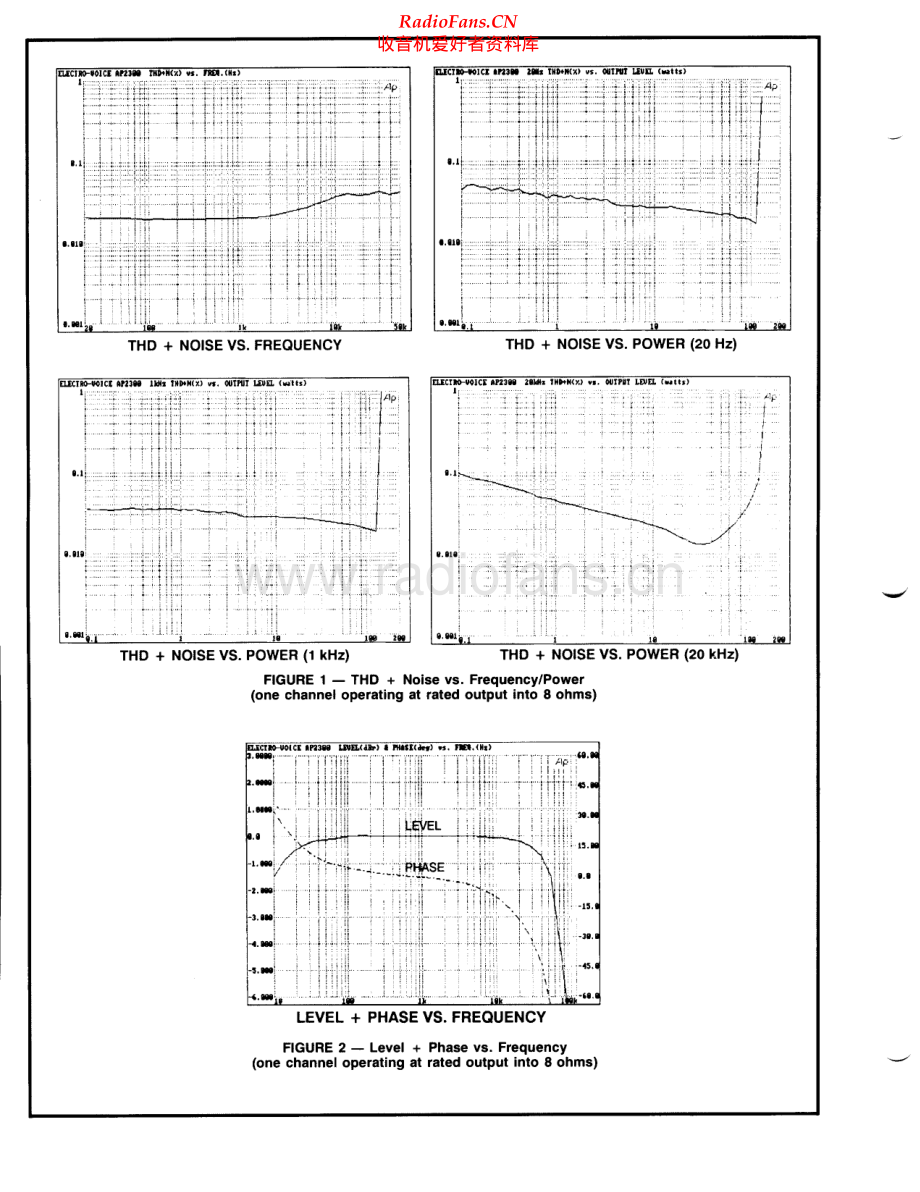 ElectroVoice-AP2300SA-pwr-sm维修电路原理图.pdf_第2页